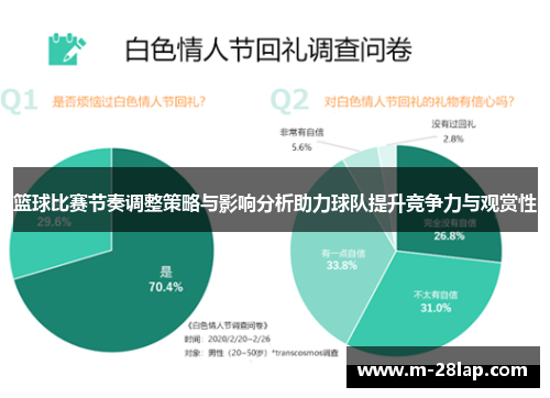 篮球比赛节奏调整策略与影响分析助力球队提升竞争力与观赏性