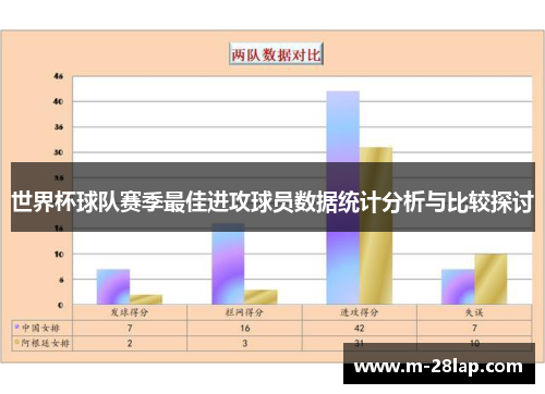 世界杯球队赛季最佳进攻球员数据统计分析与比较探讨