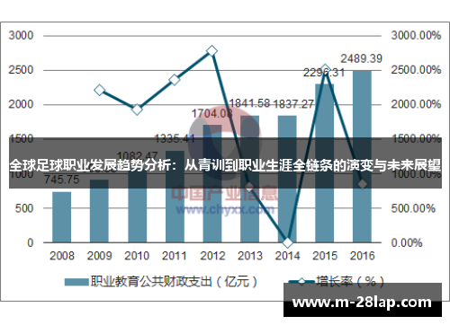 全球足球职业发展趋势分析：从青训到职业生涯全链条的演变与未来展望