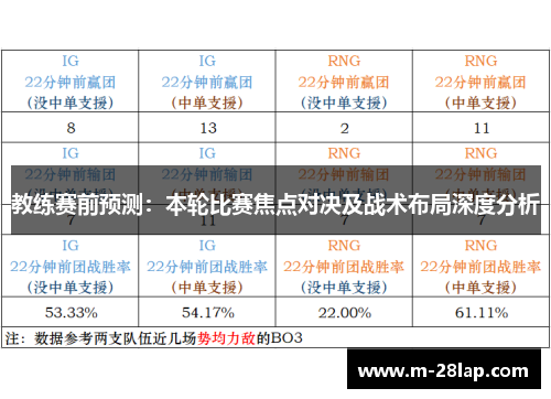 教练赛前预测：本轮比赛焦点对决及战术布局深度分析