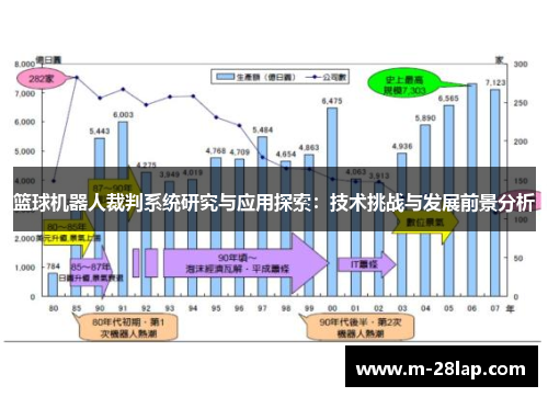 篮球机器人裁判系统研究与应用探索：技术挑战与发展前景分析