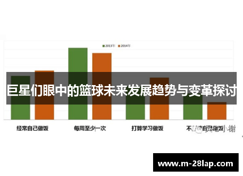 巨星们眼中的篮球未来发展趋势与变革探讨