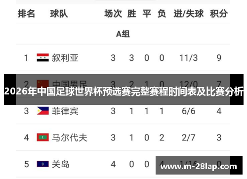 2026年中国足球世界杯预选赛完整赛程时间表及比赛分析