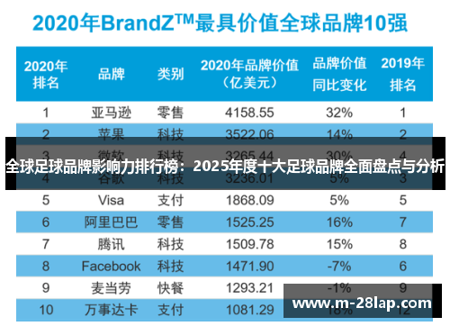 全球足球品牌影响力排行榜：2025年度十大足球品牌全面盘点与分析