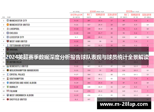 2024英超赛季数据深度分析报告球队表现与球员统计全景解读