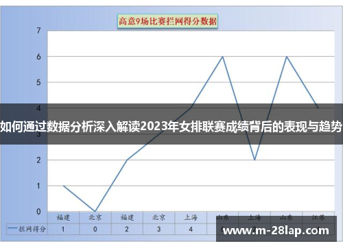 如何通过数据分析深入解读2023年女排联赛成绩背后的表现与趋势