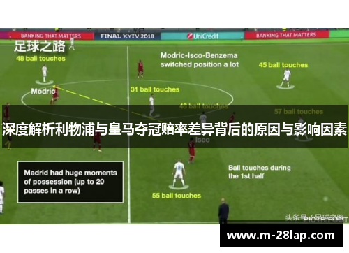 深度解析利物浦与皇马夺冠赔率差异背后的原因与影响因素