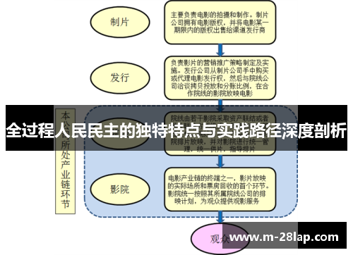 全过程人民民主的独特特点与实践路径深度剖析