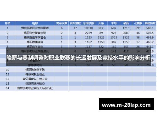 降薪与赛制调整对职业联赛的长远发展及竞技水平的影响分析