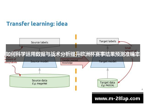 如何科学运用数据与战术分析提升欧洲杯赛事结果预测准确率