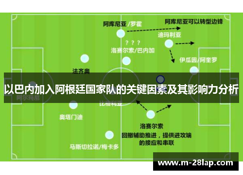 以巴内加入阿根廷国家队的关键因素及其影响力分析