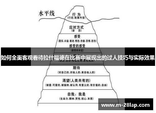 如何全面客观看待拉什福德在比赛中展现出的过人技巧与实际效果